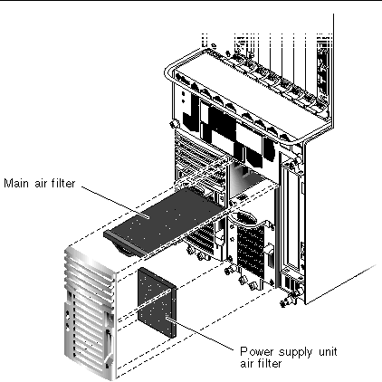 Figure showing the locations of the power supply unit air filter and the main air filter in the Netra CT 810 server.