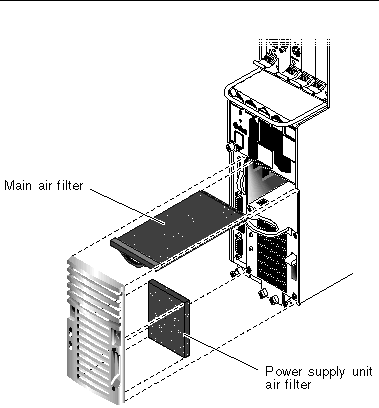 Figure showing the locations of the power supply unit air filter and the main air filter in the Netra CT 410 server.