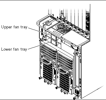 Figure showing the location of the fan trays behind the system status panel in the Netra CT 810 server.