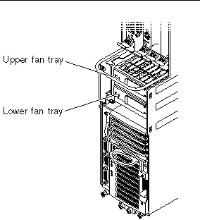 Figure showing the location of the fan trays behind the system status panel in the Netra CT 410 server.