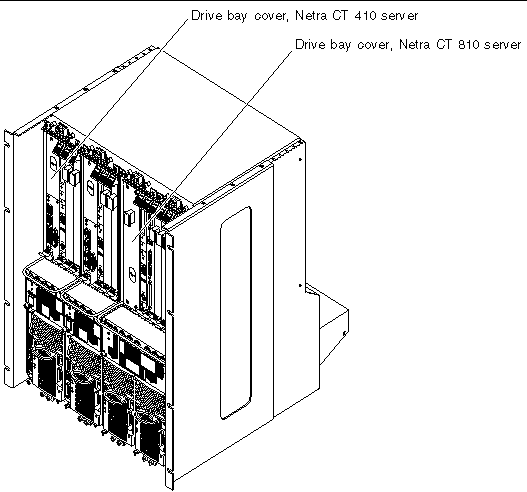 Figure showing the locations of the disk drive bay covers on the Netra CT 810 server and Netra CT 410 server.