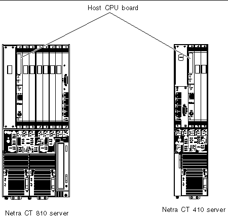 Figure showing the location of the host CPU board in the Netra CT 810 server (slot 1) and the Netra CT 410 server (slot 3).