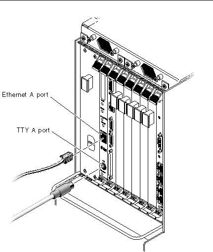 Figure showing the location of the ports on the Netra CP2140 host CPU board. From top-to-bottom: the Ethernet A port and the TTY A port.