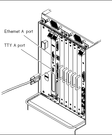 Figure showing the location of the ports on the Netra CP2500 host CPU board. From top-to-bottom: the Ethernet A port and the TTY A port.