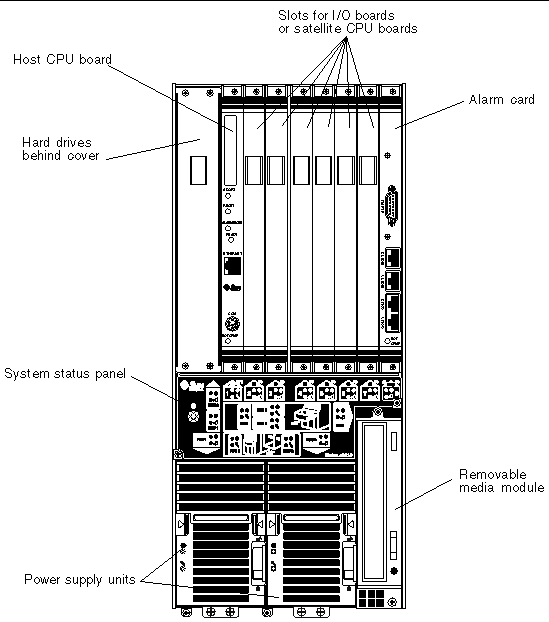 Figure showing a Netra CT 810 server and its components.