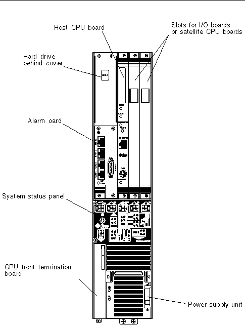 Figure showing a Netra CT 410 server and its components.