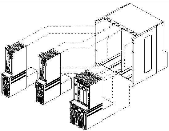 Figure showing one Netra CT 810 server and two Netra CT 410 servers being installed in a chassis.