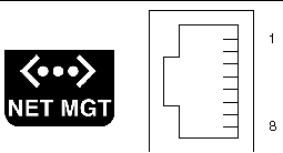 Figure showing the network management port on the ALOM system controller card.