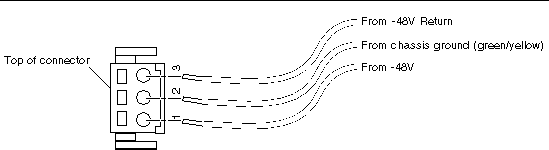 Figure showing how to assemble the DC input power cable.