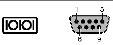 Figure showing the serial port.