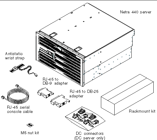 Figure showing the Netra 440 server ship kit contents.