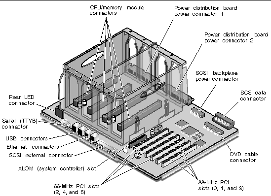 Figure showing the motherboard connectors.