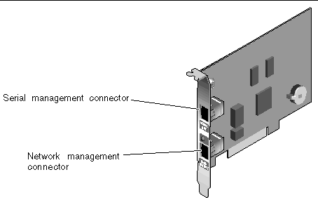 Figure showing the ALOM system controller card connectors.