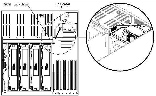 Figure showing the location of the SCSI backplane and the fan cable.