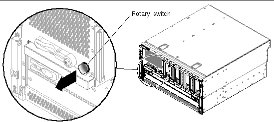 Figure showing how to remove the rotary switch from the server.