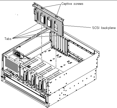 Figure showing the location of the two captive screws at the top of the SCSI backplane and the four tabs at the bottom of the SCSI backplane. 