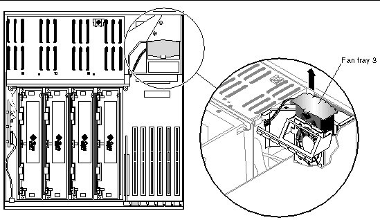 Figure showing how to remove fan tray 3 from the server.