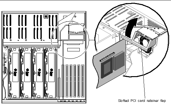 Figure showing how to lift the slotted PCI card retainer flap on the fan tray 3 assembly.