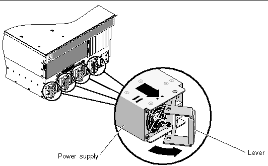 Figure showing how to remove a power supply from the server.