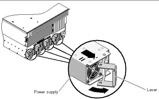 Figure showing how to remove a power supply from the rear of the system.