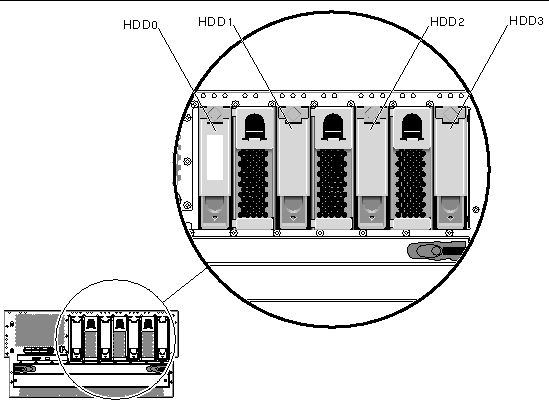 Figure showing the location of the hard drives. From left-to-right: HDD0, HDD1, HDD2 and HDD3.