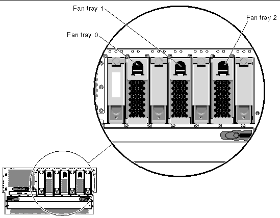 Figure showing the location of fan trays 0-2. 