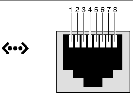 Figure showing the Ethernet connector.
