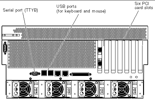 This illustration shows the alternative console ports. 