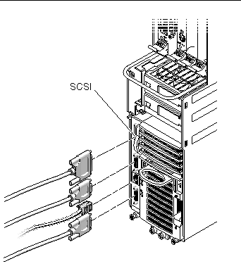 Figure showing the location of the SCSI port on the host CPU front transition card for the Netra CT 410 server.
