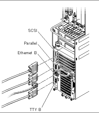 Figure showing the ports on the host CPU front transition card for the Netra CT 410 server. From top-to-bottom: the SCSI port, parallel, Ethernet B, then TTY B.
