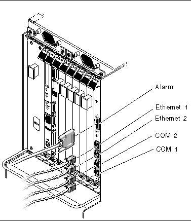 Figure showing the ports on the single-wide 6U alarm card. From top-to-bottom: the alarm port, Ethernet 1, Ethernet 2, COM 2, then COM 1.