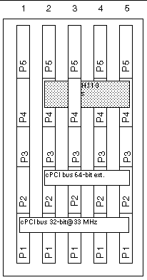 Figure showing the buses for the Netra CT 410 server.