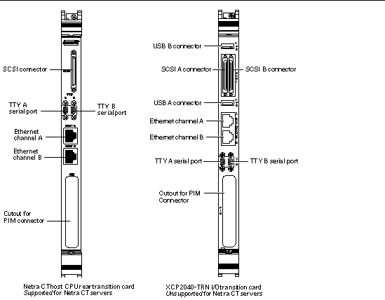 Figure showing the supported and non-supported host CPU rear transition card for a Netra CT server.