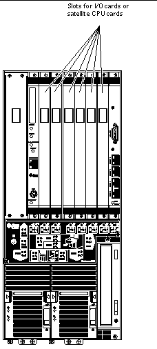 Figure showing the supported locations for satellite CPU or I/O cards in a Netra CT 810 server.