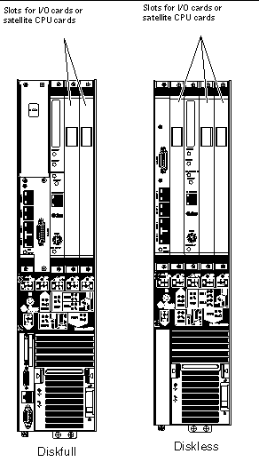 Figure showing the supported locations for satellite CPU or I/O cards in a Netra CT 410 server.