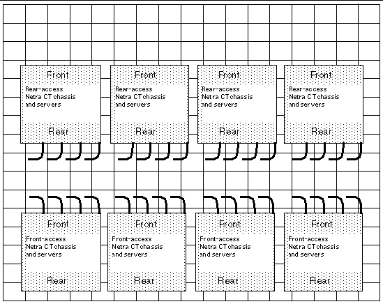 Figure showing possible placement for front-access and rear-access systems.