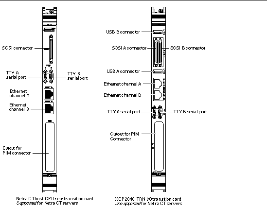 Figure showing the supported and non-supported host CPU rear transition card for a Netra CT server.