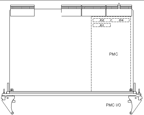 Figure showing the location of the PMC slot and PMC connectors.