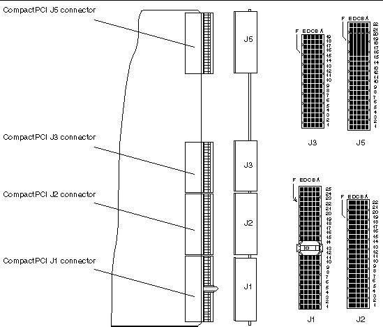 Figure showing the location and labelling of the backplane connectors.