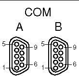 Illustration shows serial port connector pins.