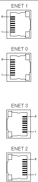 Illustration shows Ethernet Port Connector Pins
