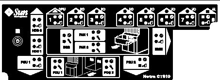 Figure showing the system status panel for the Netra CT 810 server.
