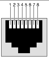 Figure showing the Ethernet connector pinouts on the rear transition card for the switching fabric board.