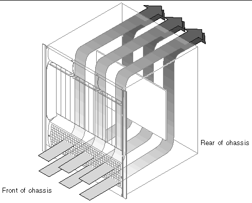 Figure showing the proper cooling airflow.