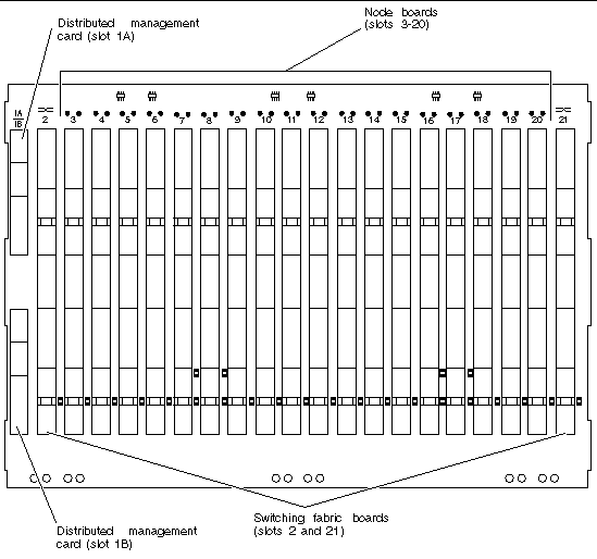 Figure showing midplane slot assignments from the front of the chassis.