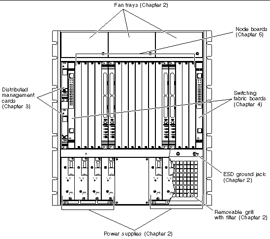 Figure showing the location of the front-accessible components.