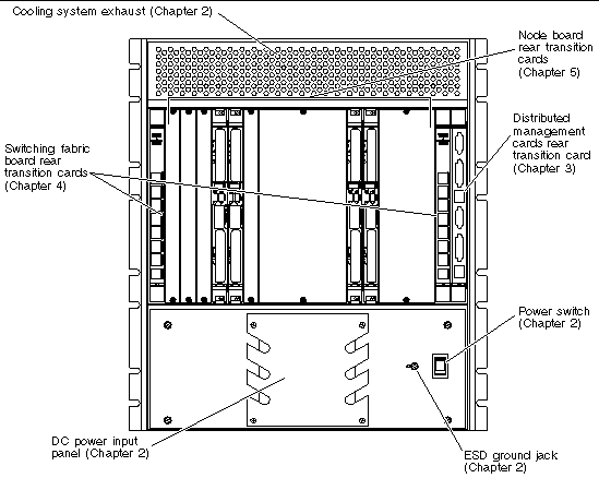 Figure showing the rear-accessible components.