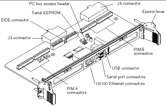 Figure showing the components of the Netra CP2300 cPSB board transition card.