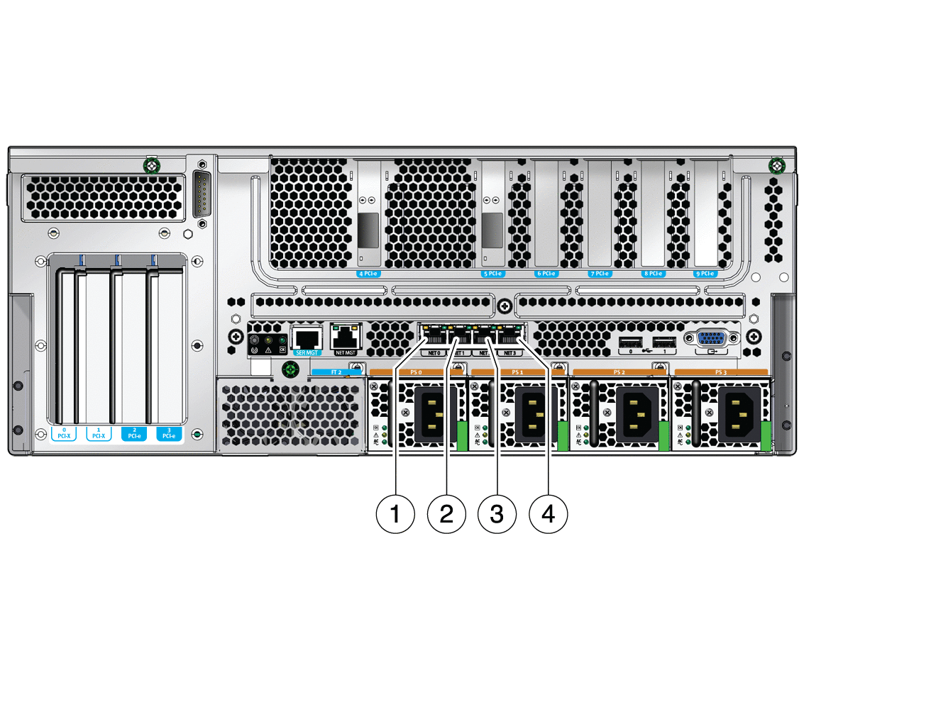 Figure showing the Ethernet network ports.
