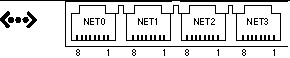 Figure showing Gigabit Ethernet ports.
